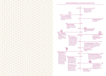 Grids & Guides Pink Notebook